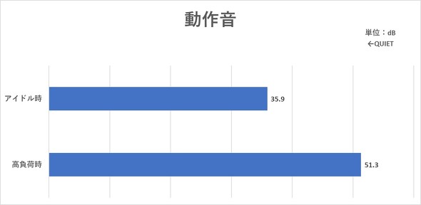 }EXRs[^[ mouse CA-A5A01 ^ fXNgbvPC Ryzen 5 7530U