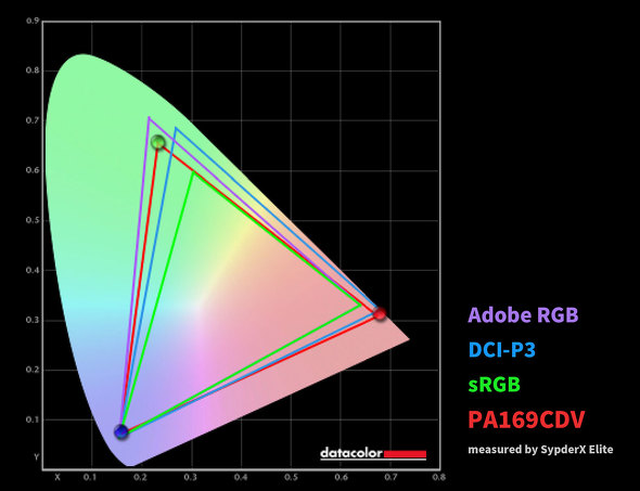 ProArt Display PA169CDV ASUS JAPAN oCfBXvC 15.6^ 4K Ry