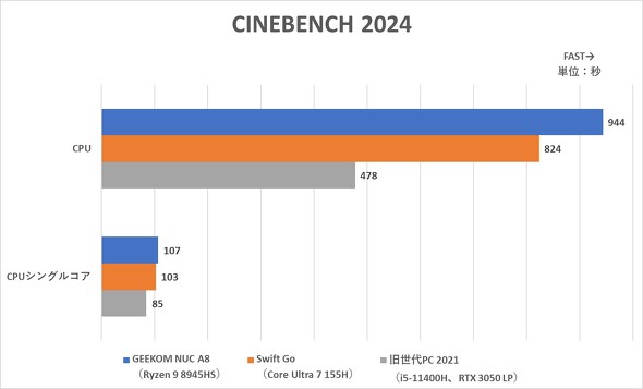 GEEKOM A8 NUC Ryzen 9 8945HS 0.47L ^ fXNgbvPC Wi-Fi 6 ̂ЂTCY