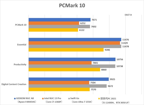 GEEKOM A8 NUC Ryzen 9 8945HS 0.47L ^ fXNgbvPC Wi-Fi 6 ̂ЂTCY