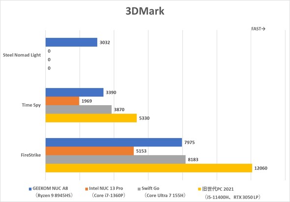 GEEKOM A8 NUC Ryzen 9 8945HS 0.47L ^ fXNgbvPC Wi-Fi 6 ̂ЂTCY