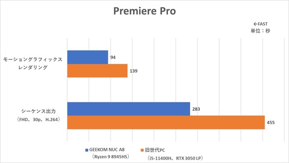 GEEKOM A8 NUC Ryzen 9 8945HS 0.47L ^ fXNgbvPC Wi-Fi 6 ̂ЂTCY