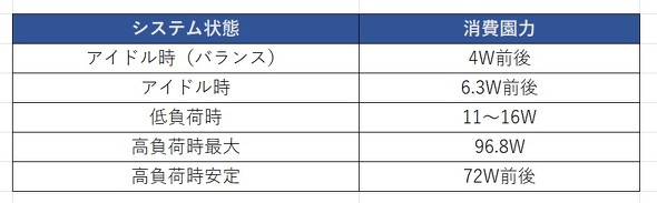 GEEKOM A8 NUC Ryzen 9 8945HS 0.47L ^ fXNgbvPC Wi-Fi 6 ̂ЂTCY