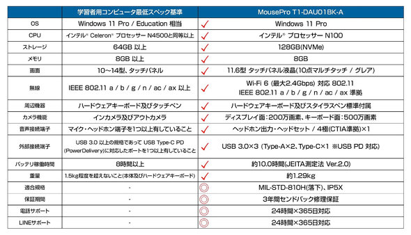 }EXRs[^[ MousePro T1-DAU01BK-A 2in1 m[gPC Next GIGA t@X 