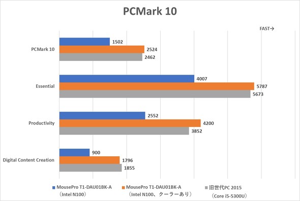 }EXRs[^[ MousePro T1-DAU01BK-A 2in1 m[gPC Next GIGA t@X 