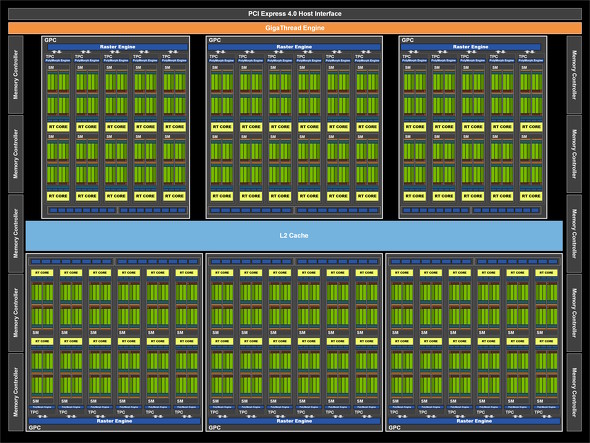 GeForce RTX 3080のブロック