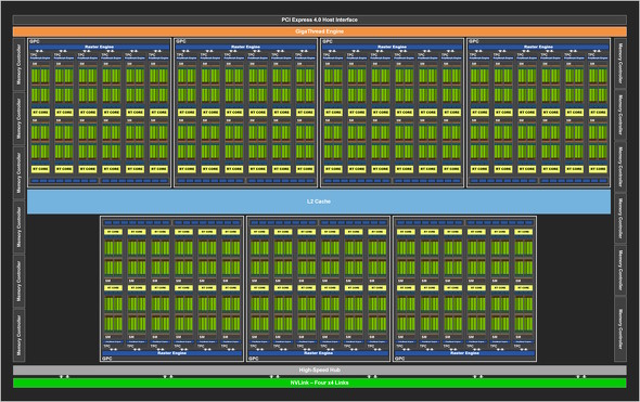 GeForce RTX 3090 Tiのブロック