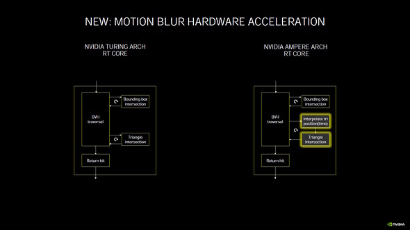 RTコアのアーキテクチャ比較