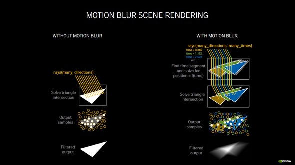 新ユニットの効能