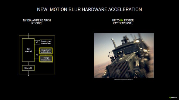 モーションブラー