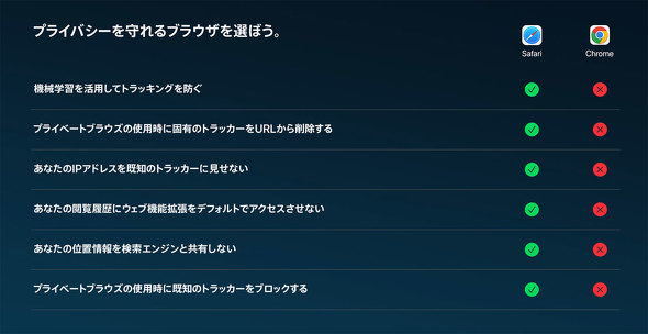 AppleɂSafariChromẽvCoV[z̔r\