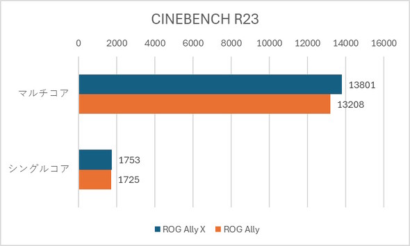 CINEBENCH R23