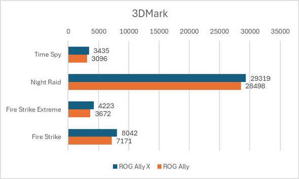 3DMark