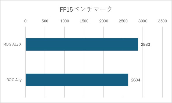 FF15x`}[N
