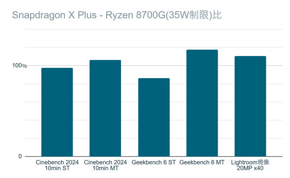 Snapdragon X Elite XihPC Surface Laptop 7 13.8C` Copilot+ PC m[gPC 2in1