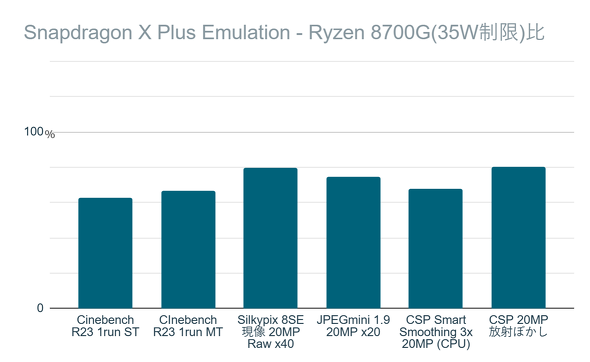 Snapdragon X Elite XihPC Surface Laptop 7 13.8C` Copilot+ PC m[gPC 2in1