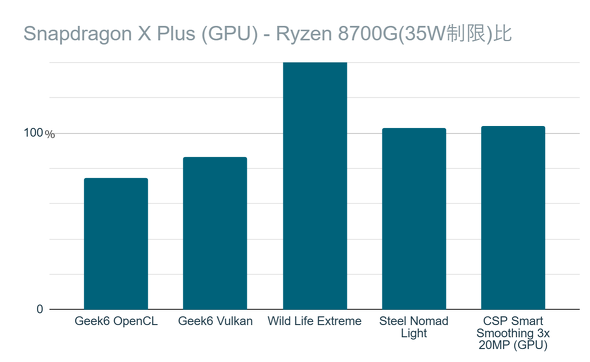 Snapdragon X Elite XihPC Surface Laptop 7 13.8C` Copilot+ PC m[gPC 2in1