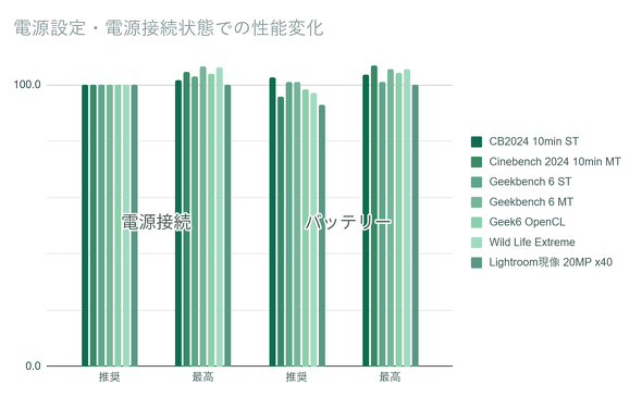 Snapdragon X Elite XihPC Surface Laptop 7 13.8C` Copilot+ PC m[gPC 2in1