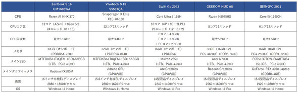 ASUS JAPAN Ryzen AI 300 V[Y Copilot{ PC Ready Ceraluminum Z~i 16^