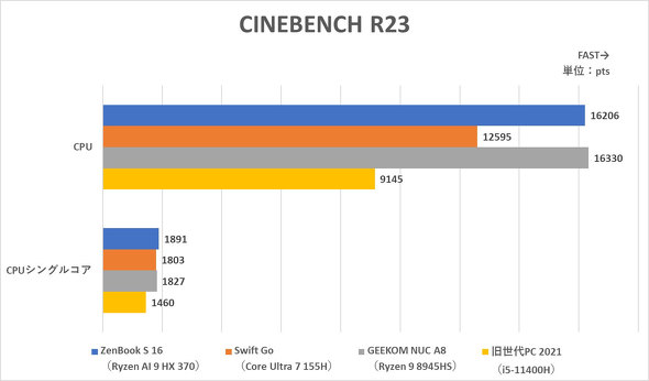 ASUS JAPAN Ryzen AI 300 V[Y Copilot{ PC Ready Ceraluminum Z~i 16^