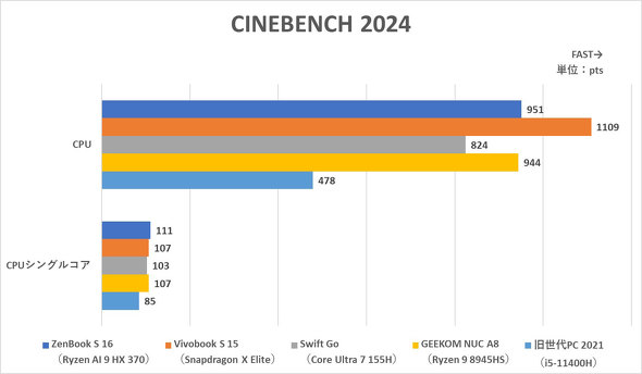 ASUS JAPAN Ryzen AI 300 V[Y Copilot{ PC Ready Ceraluminum Z~i 16^