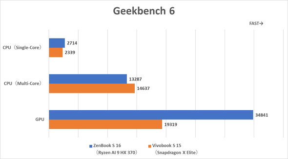 ASUS JAPAN Ryzen AI 300 V[Y Copilot{ PC Ready Ceraluminum Z~i 16^