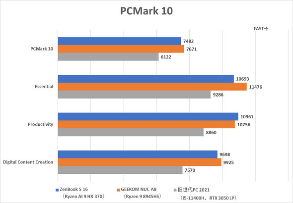 ASUS JAPAN Ryzen AI 300 V[Y Copilot{ PC Ready Ceraluminum Z~i 16^