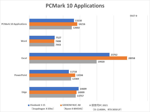 ASUS JAPAN Ryzen AI 300 V[Y Copilot{ PC Ready Ceraluminum Z~i 16^
