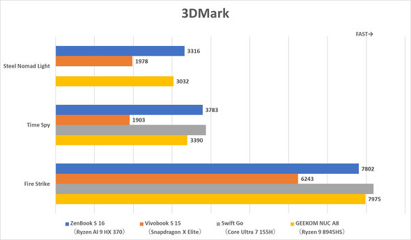 ASUS JAPAN Ryzen AI 300 V[Y Copilot{ PC Ready Ceraluminum Z~i 16^