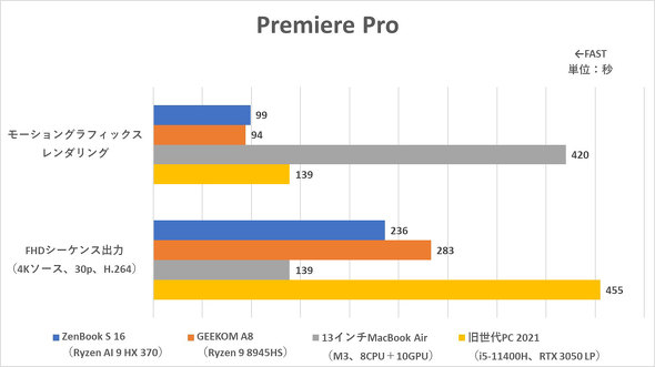 ASUS JAPAN Ryzen AI 300 V[Y Copilot{ PC Ready Ceraluminum Z~i 16^