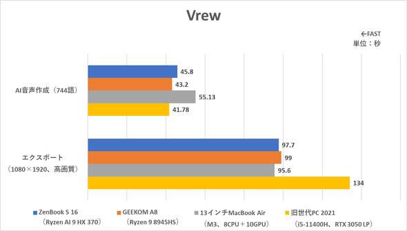 ASUS JAPAN Ryzen AI 300 V[Y Copilot{ PC Ready Ceraluminum Z~i 16^
