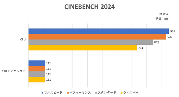 ASUS JAPAN Ryzen AI 300 V[Y Copilot{ PC Ready Ceraluminum Z~i 16^