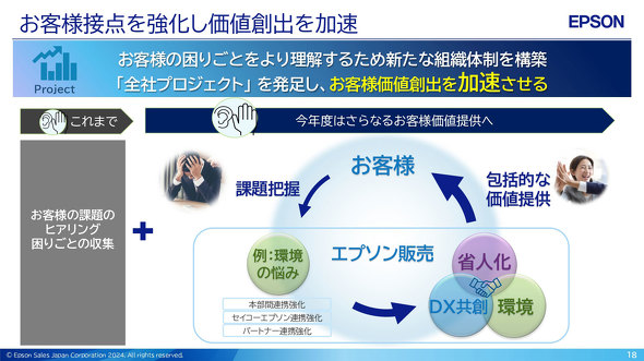 Gv\̔ \В Iюv     Gv\_CNg PC 