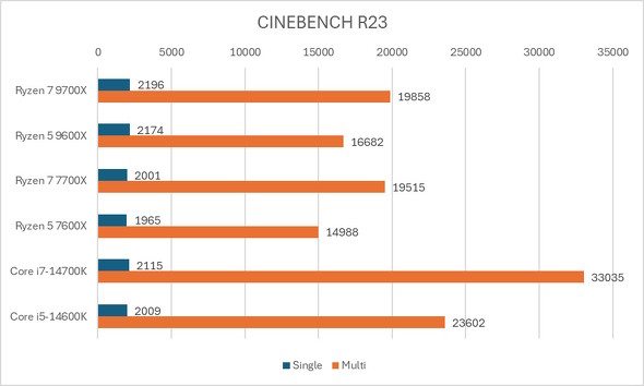 CINEBENCH R23