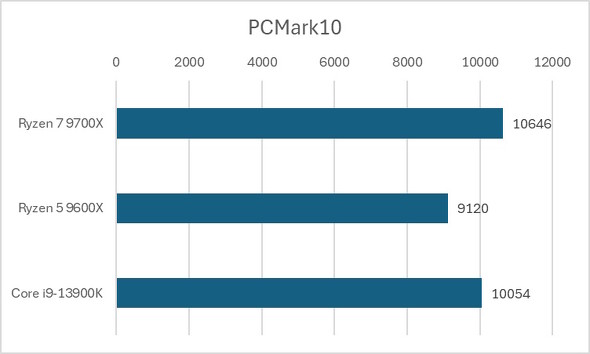 PCMark 10