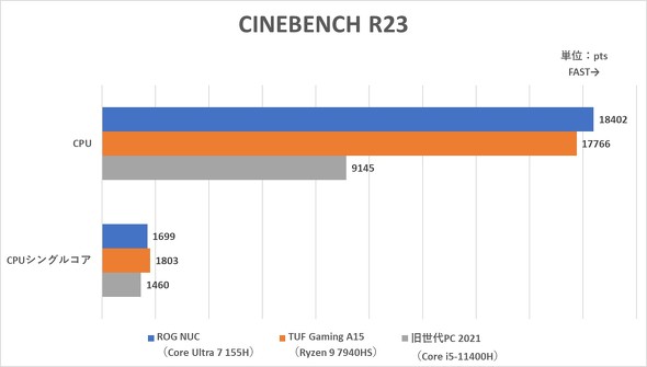 ASUS JAPAN ROG NUC 760 970 Core Ultra 25L 小型ボディー ゲーミングPC コンパクト