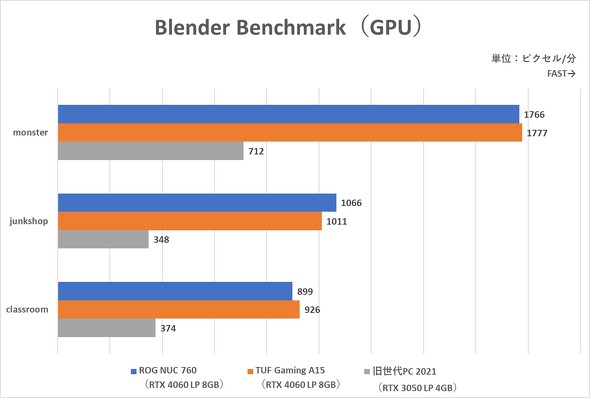 ASUS JAPAN ROG NUC 760 970 Core Ultra 25L 小型ボディー ゲーミングPC コンパクト