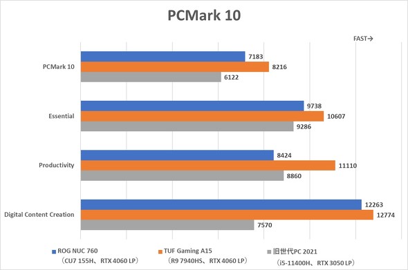 ASUS JAPAN ROG NUC 760 970 Core Ultra 25L 小型ボディー ゲーミングPC コンパクト