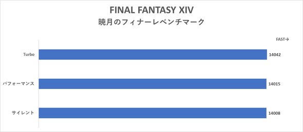 ASUS JAPAN ROG NUC 760 970 Core Ultra 25L 小型ボディー ゲーミングPC コンパクト