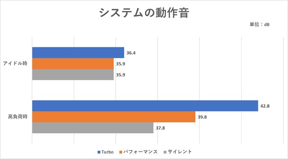 ASUS JAPAN ROG NUC 760 970 Core Ultra 25L 小型ボディー ゲーミングPC コンパクト