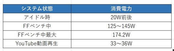 ASUS JAPAN ROG NUC 760 970 Core Ultra 25L 小型ボディー ゲーミングPC コンパクト