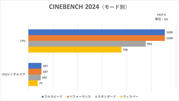 ASUS JAPAN Vivobook S 15 S5507QA 15.6^ Copilot+ PC Snapdragon X Elite AI PC