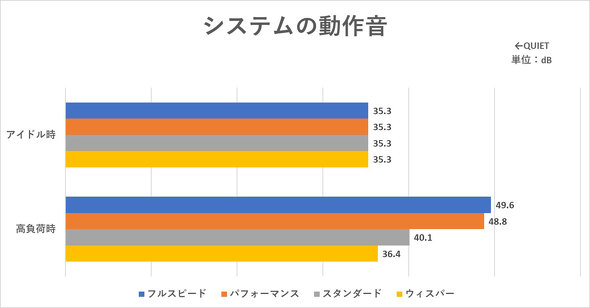 ASUS JAPAN Vivobook S 15 S5507QA 15.6^ Copilot+ PC Snapdragon X Elite AI PC