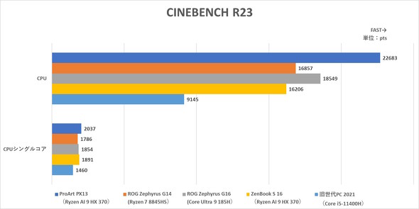 CINEBENCH R23