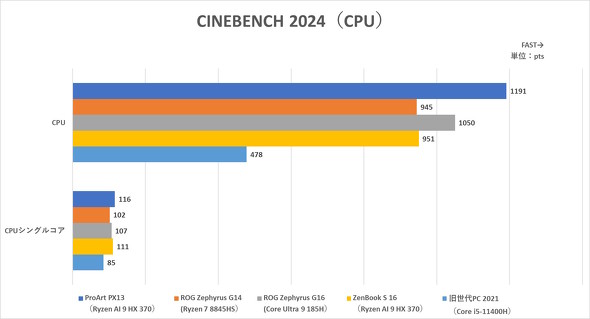 CINEBENCH 2024