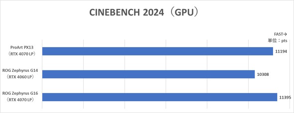 CINEBENCH 2024