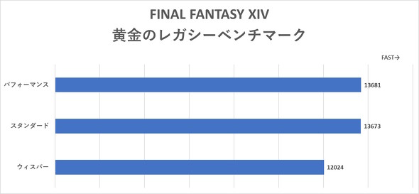 FF14x`}[N