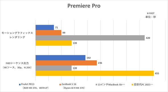 Premiere Pro