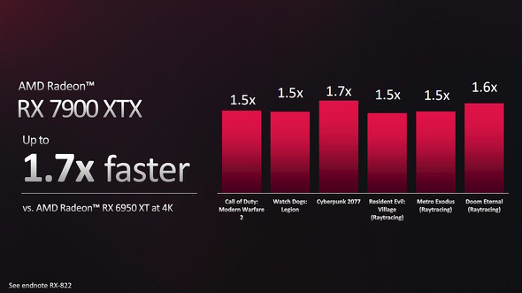 パフォーマンス比較