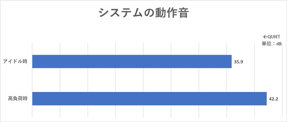 {HP 13.3^m[gPC HP EliteBook 635 Aero G11 Ryzen 8040V[Y rWlX oCPC